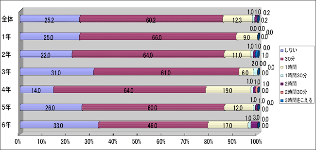 本を読む時間　～女子～